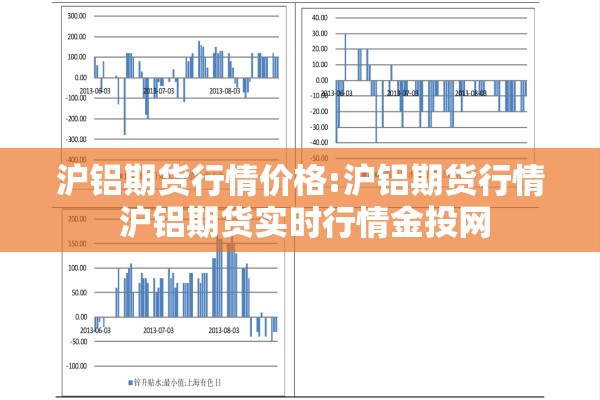 沪铝期货行情价格:沪铝期货行情 沪铝期货实时行情金投网