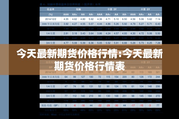 今天最新期货价格行情:今天最新期货价格行情表 今天最新期货价格行情:今天最新期货价格行情表
