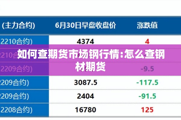 如何查期货市场钢行情:怎么查钢材期货 如何查期货市场钢行情:怎么查钢材期货
