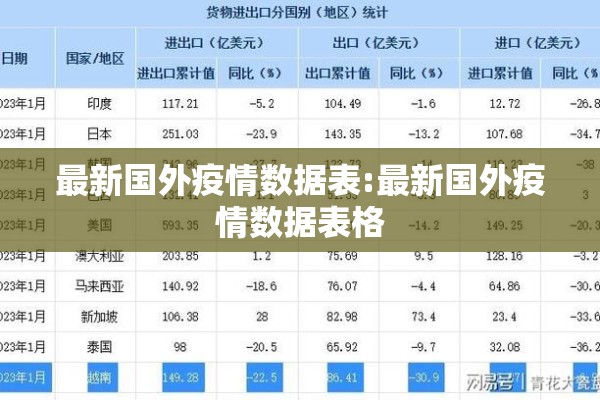 最新国外疫情数据表:最新国外疫情数据表格
