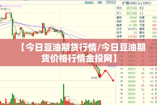 【今日豆油期货行情/今日豆油期货价格行情金投网】 【今日豆油期货行情/今日豆油期货价格行情金投网】
