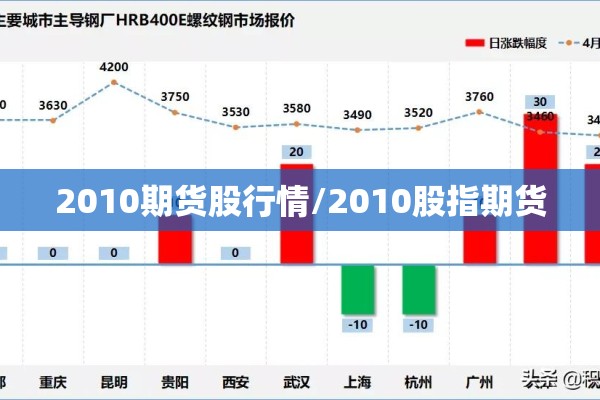 2010期货股行情/2010股指期货 2010期货股行情/2010股指期货