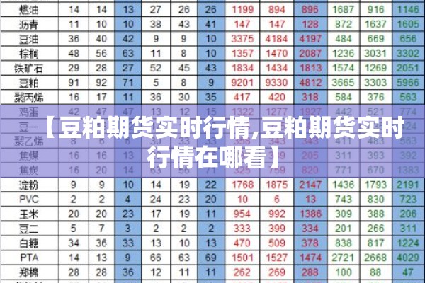 【豆粕期货实时行情,豆粕期货实时行情在哪看】 【豆粕期货实时行情,豆粕期货实时行情在哪看】