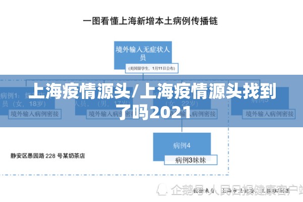 上海疫情源头/上海疫情源头找到了吗2021 上海疫情源头/上海疫情源头找到了吗2021