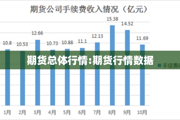 期货总体行情:期货行情数据 期货总体行情:期货行情数据