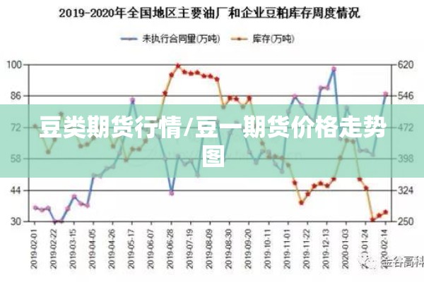 豆类期货行情/豆一期货价格走势图 豆类期货行情/豆一期货价格走势图