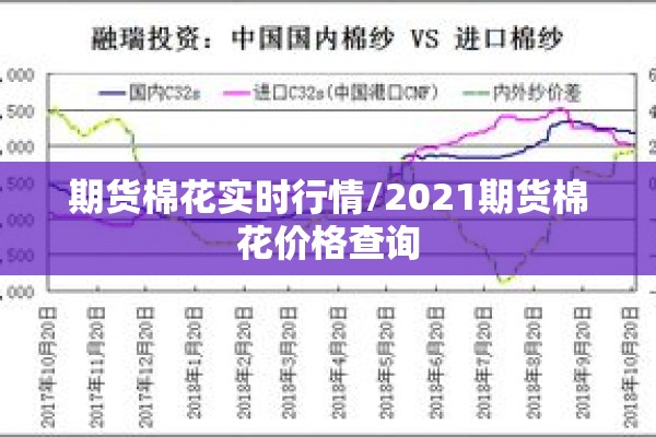 期货棉花实时行情/2021期货棉花价格查询 期货棉花实时行情/2021期货棉花价格查询