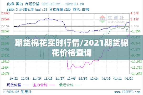 期货棉花实时行情/2021期货棉花价格查询 期货棉花实时行情/2021期货棉花价格查询