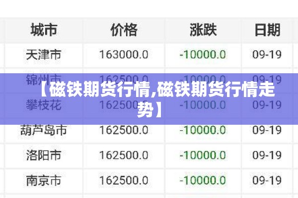 【磁铁期货行情,磁铁期货行情走势】