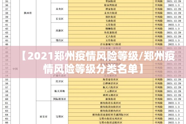 【2021郑州疫情风险等级/郑州疫情风险等级分类名单】 【2021郑州疫情风险等级/郑州疫情风险等级分类名单】
