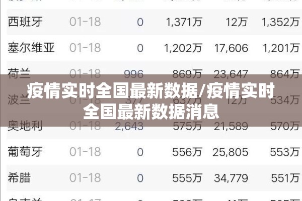 疫情实时全国最新数据/疫情实时全国最新数据消息