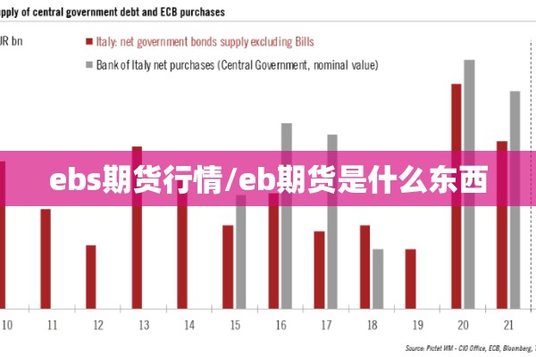 ebs期货行情/eb期货是什么东西 ebs期货行情/eb期货是什么东西