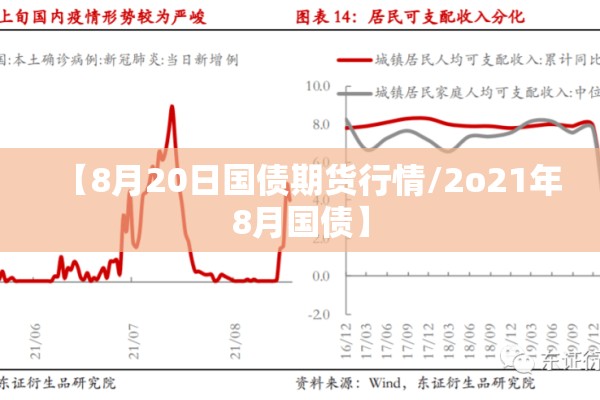 【8月20日国债期货行情/2o21年8月国债】 【8月20日国债期货行情/2o21年8月国债】