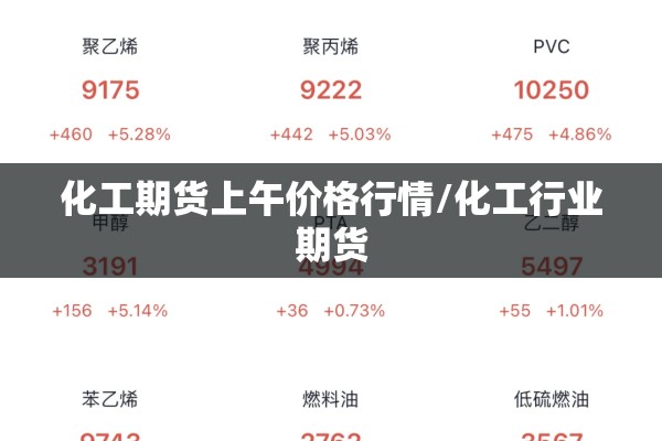 化工期货上午价格行情/化工行业期货 化工期货上午价格行情/化工行业期货