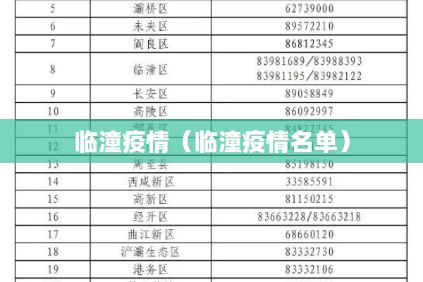 临潼疫情(临潼疫情名单) 临潼疫情(临潼疫情名单)