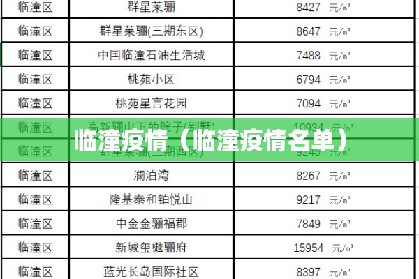 临潼疫情(临潼疫情名单) 临潼疫情(临潼疫情名单)