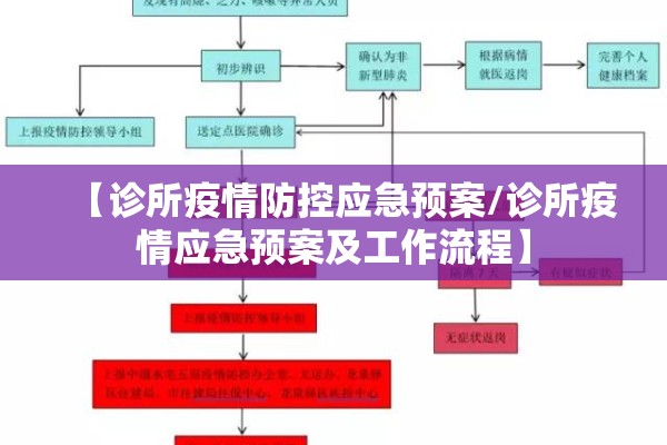 【诊所疫情防控应急预案/诊所疫情应急预案及工作流程】 【诊所疫情防控应急预案/诊所疫情应急预案及工作流程】