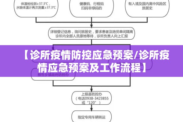 【诊所疫情防控应急预案/诊所疫情应急预案及工作流程】 【诊所疫情防控应急预案/诊所疫情应急预案及工作流程】