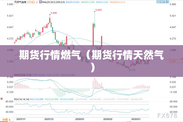 期货行情燃气（期货行情天然气）