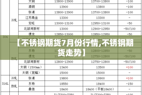 【不锈钢期货7月份行情,不锈钢期货走势】