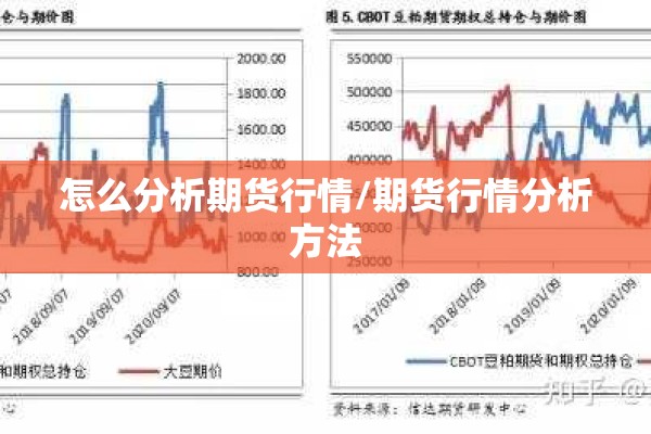 怎么分析期货行情/期货行情分析方法