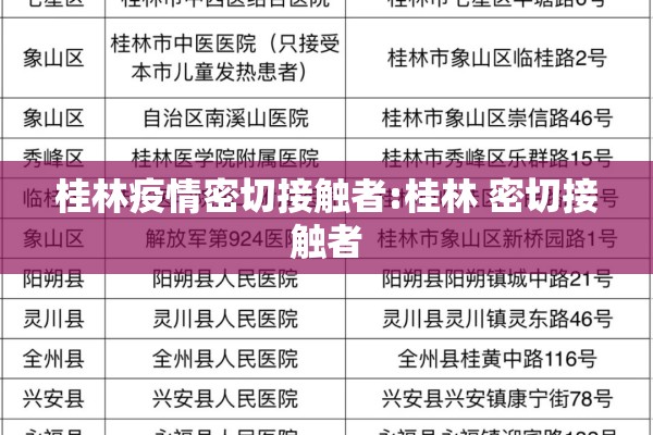 桂林疫情密切接触者:桂林 密切接触者 桂林疫情密切接触者:桂林 密切接触者