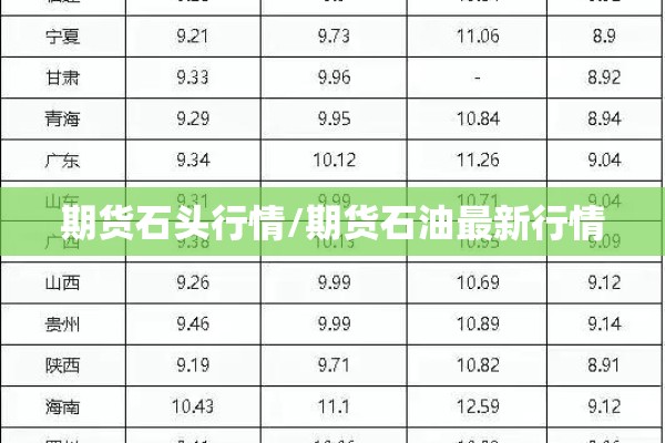 期货石头行情/期货石油最新行情 期货石头行情/期货石油最新行情