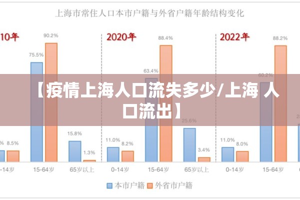 【疫情上海人口流失多少/上海 人口流出】 【疫情上海人口流失多少/上海 人口流出】
