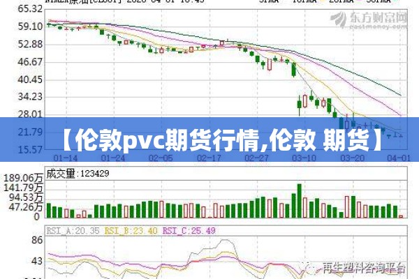 【伦敦pvc期货行情,伦敦 期货】