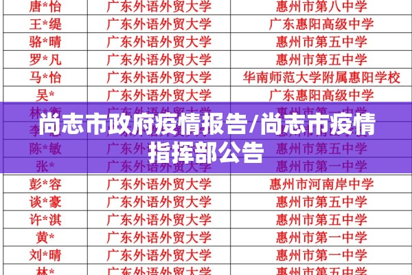 尚志市政府疫情报告/尚志市疫情指挥部公告