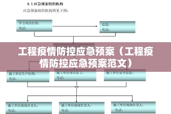 工程疫情防控应急预案（工程疫情防控应急预案范文）