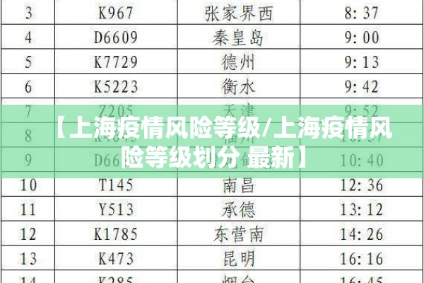 【上海疫情风险等级/上海疫情风险等级划分 最新】