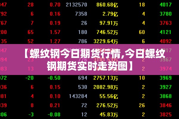 【螺纹钢今日期货行情,今日螺纹钢期货实时走势图】
