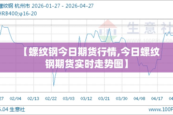 【螺纹钢今日期货行情,今日螺纹钢期货实时走势图】