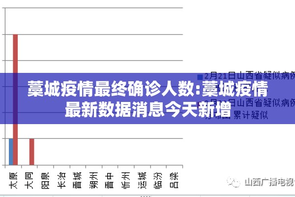 藁城疫情最终确诊人数:藁城疫情最新数据消息今天新增