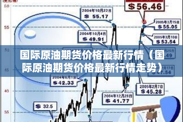 国际原油期货价格最新行情（国际原油期货价格最新行情走势）