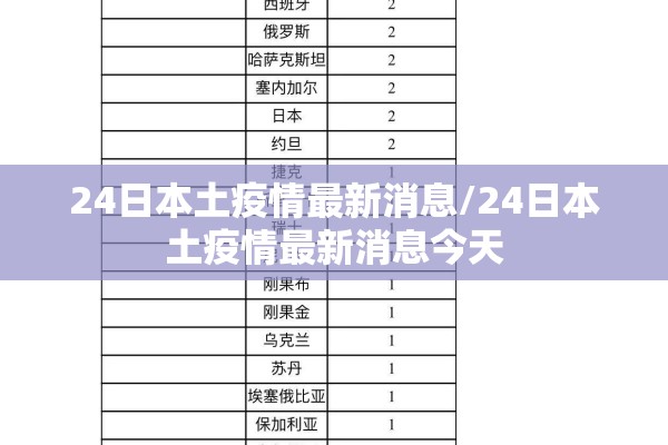 24日本土疫情最新消息/24日本土疫情最新消息今天