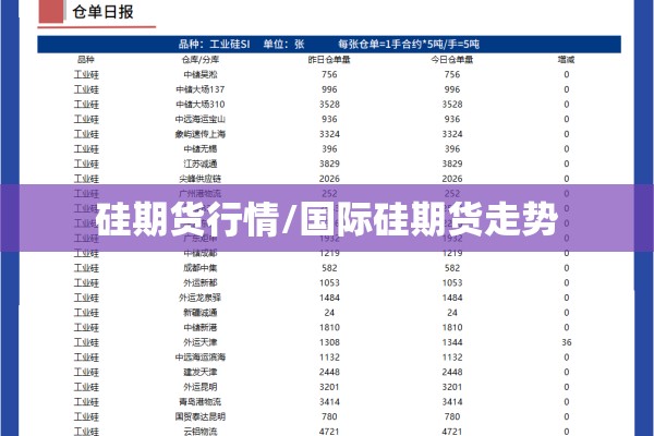 硅期货行情/国际硅期货走势