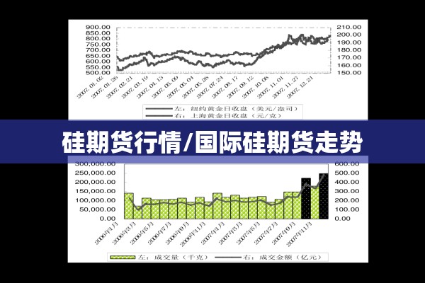 硅期货行情/国际硅期货走势