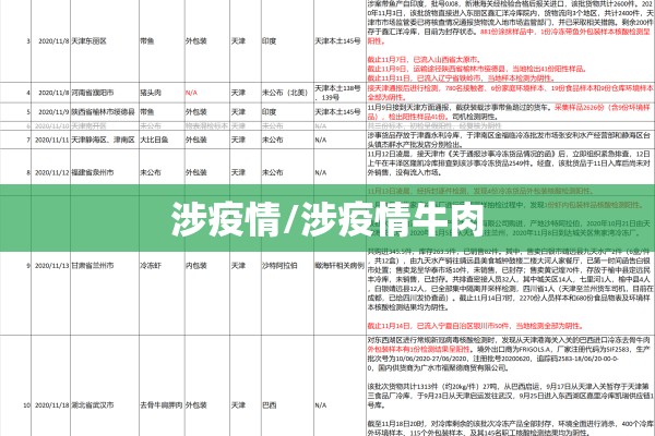 涉疫情/涉疫情牛肉