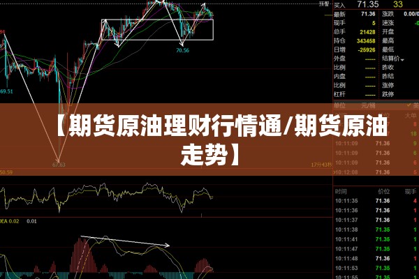 【期货原油理财行情通/期货原油走势】