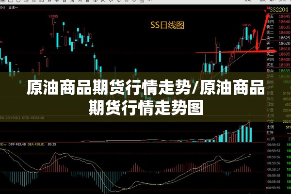 原油商品期货行情走势/原油商品期货行情走势图 原油商品期货行情走势/原油商品期货行情走势图