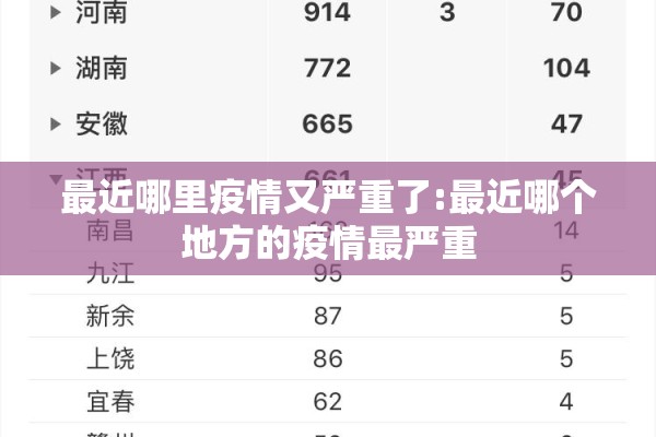 最近哪里疫情又严重了:最近哪个地方的疫情最严重 最近哪里疫情又严重了:最近哪个地方的疫情最严重