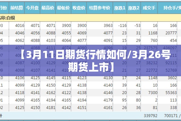 【3月11日期货行情如何/3月26号期货上市】 【3月11日期货行情如何/3月26号期货上市】