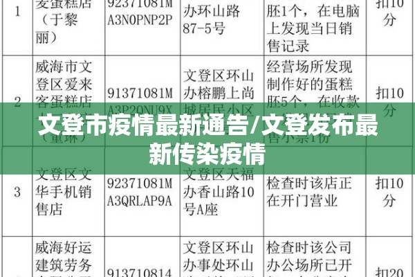 文登市疫情最新通告/文登发布最新传染疫情