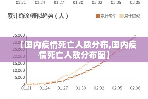 【国内疫情死亡人数分布,国内疫情死亡人数分布图】