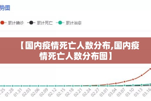【国内疫情死亡人数分布,国内疫情死亡人数分布图】