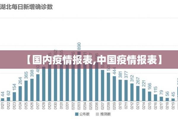【国内疫情报表,中国疫情报表】 【国内疫情报表,中国疫情报表】