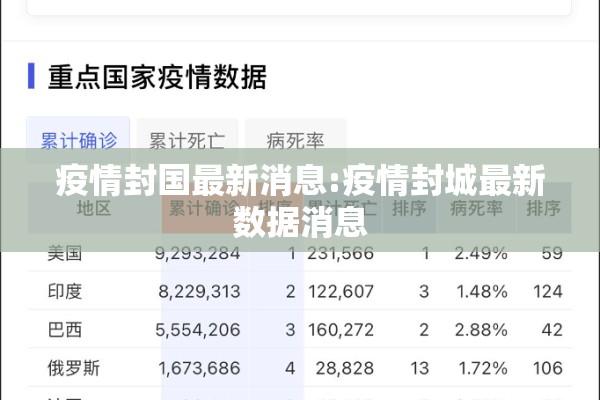 疫情封国最新消息:疫情封城最新数据消息