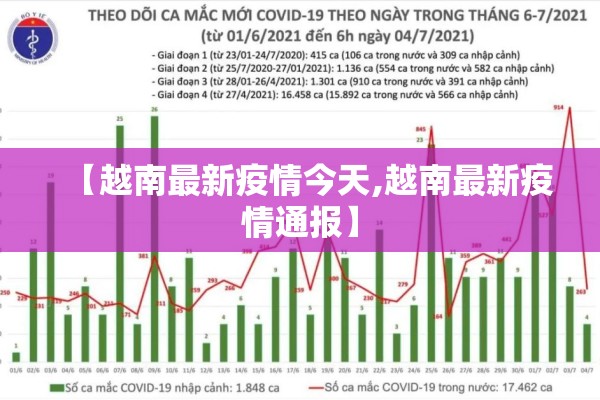 【越南最新疫情今天,越南最新疫情通报】 【越南最新疫情今天,越南最新疫情通报】